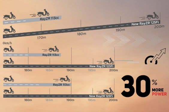 30% more Power Product Features