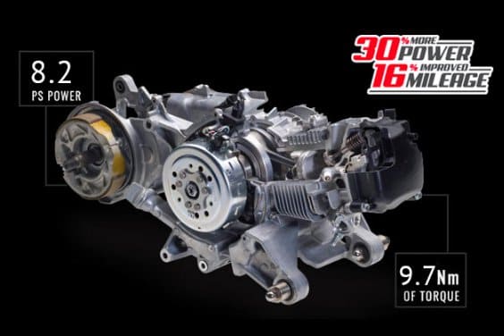 New 125cc Fi Engine Product Features