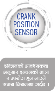 crank-position crank position